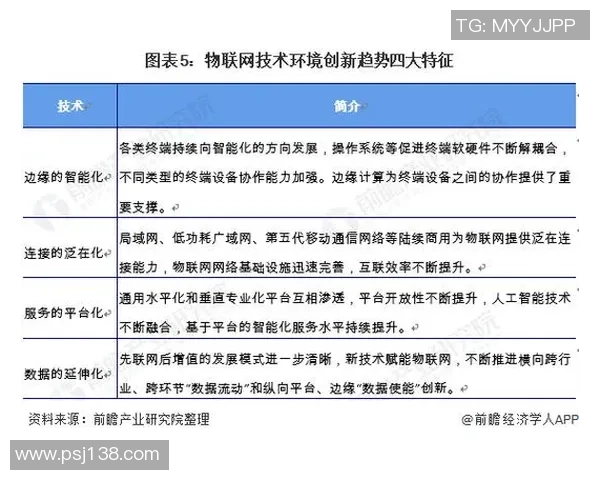 超凡国际如何通过区块链技术集成推动行业创新与发展