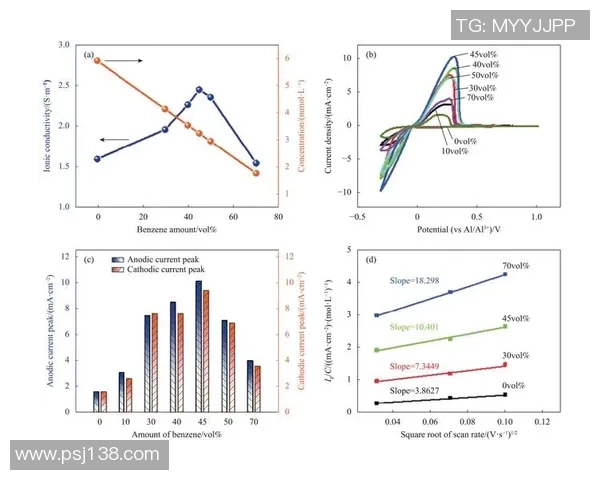 探索彩神Vll数据存储技术的创新应用与未来发展趋势分析