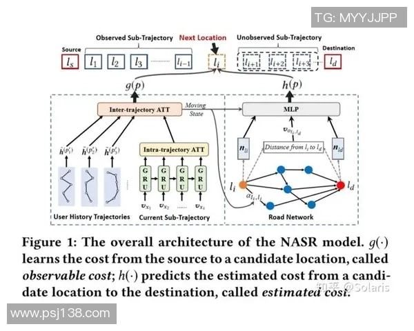 超凡国际神经网络架构搜索技术的创新与应用前景探讨
