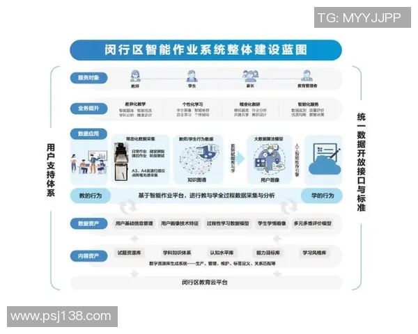 超凡国际自适应学习系统助力个性化教育新模式的探索与实践