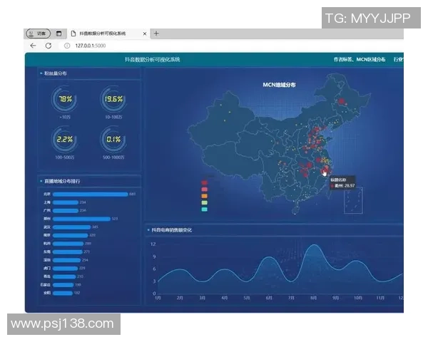 探索pg国际时序数据处理技术在大数据分析中的应用与挑战