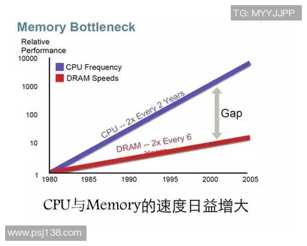超凡国际神经形态计算技术的未来发展与应用前景探讨