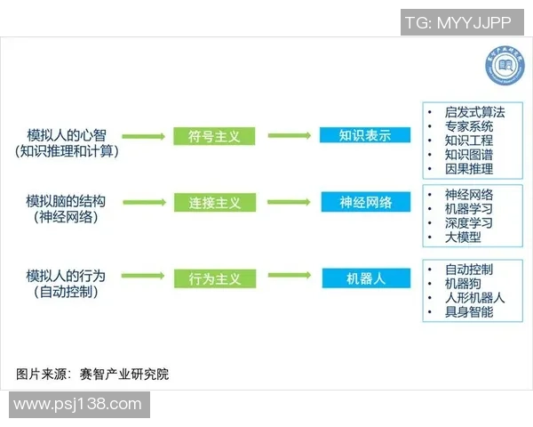 超凡国际量子神经网络助力人工智能新时代的技术革命与应用前景分析